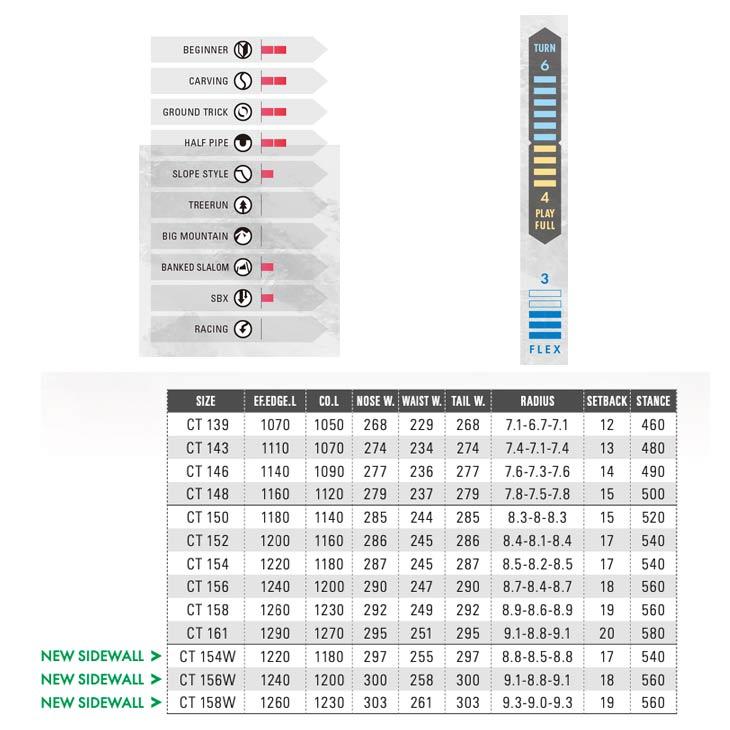 ［即日発送］ OGASAKA オガサカ 23-24 CT シーティー 早期予約 スノーボード スノボ 2023-2024 オールラウンド 【UO1150152781】(41613円)