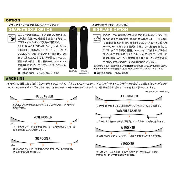 19-20 UNIT STROLLER 155 ユニット ストローラー スノーボード 