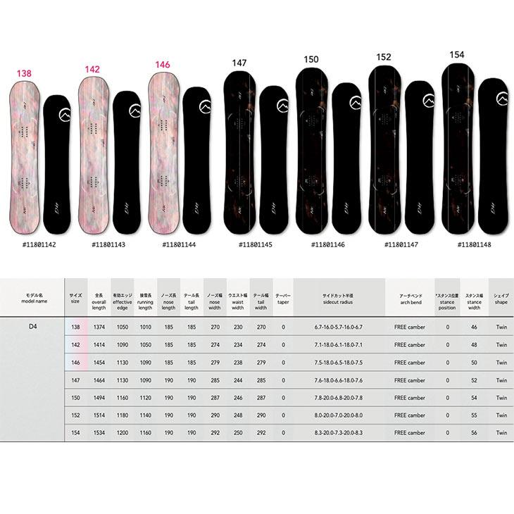 NOVEMBER ノベンバー  24-25  D4 スノーボード ディーフォー グラトリ ジブの画像