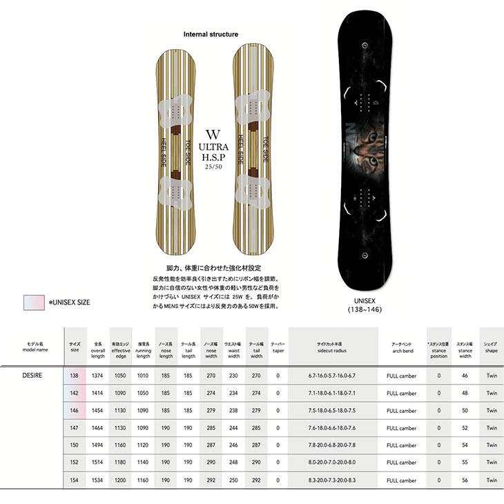 NOVEMBER ノベンバー 25-26 DESIRE デザイア 2025-2026 スノーボード
