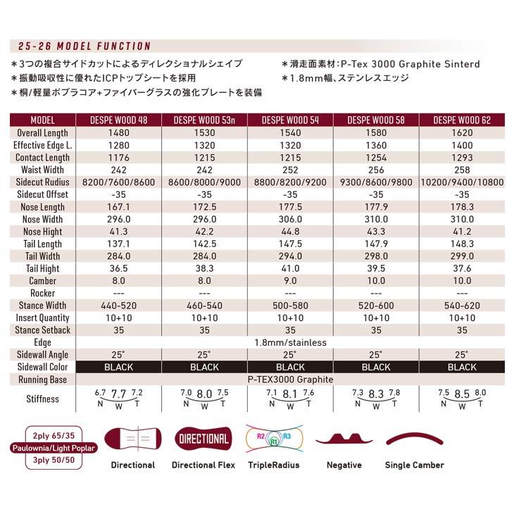 GRAY グレイ 25-26 DESPE WOOD デスペウッド スノーボード 2025-2026