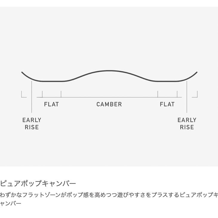 BURTON バートン 23-24 CUSTOM SMALLS カスタム スモールズ 正規品 2023-2024 スノーボード キッズ |  | 03