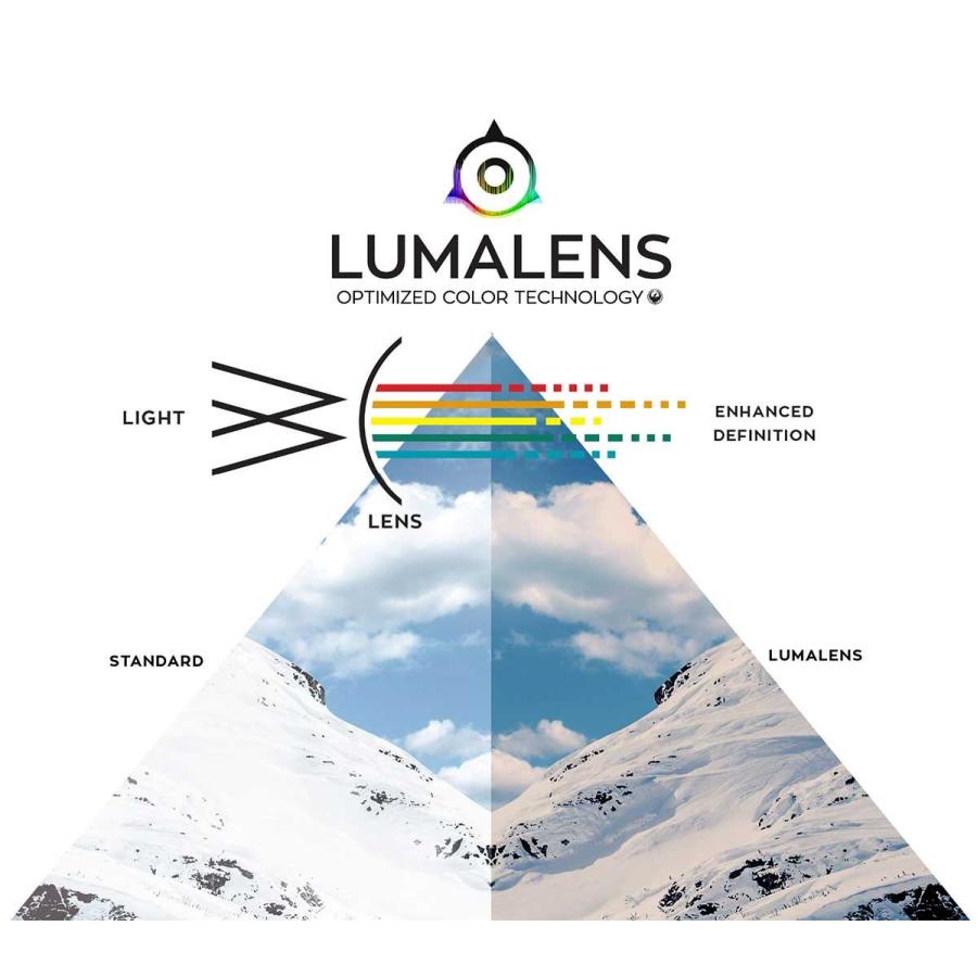 DRAGON ドラゴン ゴーグル X1 エックスワン 2カラー ルーマレンズ LUMALENS RED IONIZED ハイコントラストレンズ スノー |  | 03