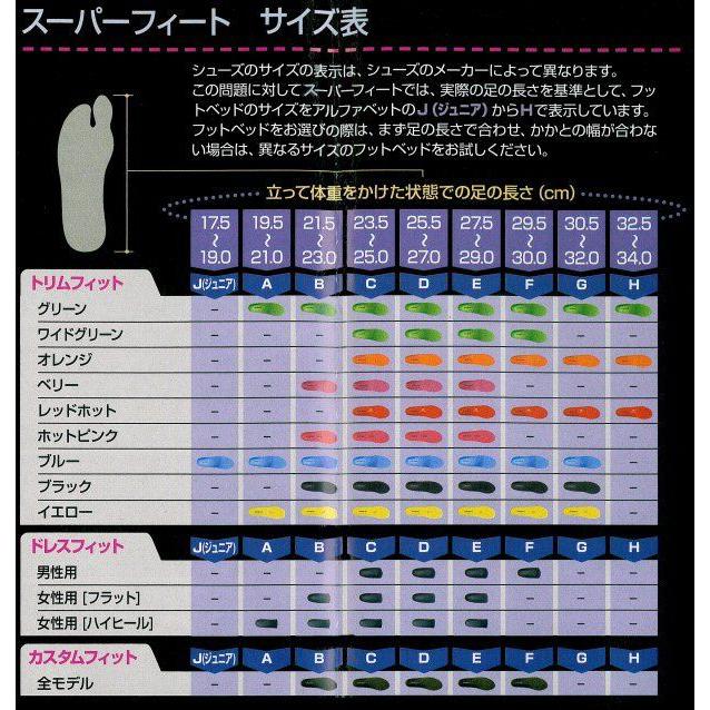 SUPERFEET/スーパーフィート インソール GREEN ：グリーン TRIM FIT SALE! |  | 01