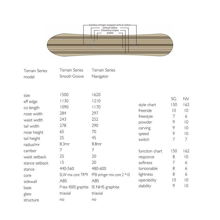 TJ-BRAND ティージェイブランド 22-23 NAVIGATOR ナビゲーター [特典