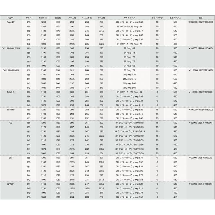 SCOOTER スクーター 24-25 DAYLIFE VERNIER デイライフ バーニア 2024-2025 日本製 ユニセックス |  | 03