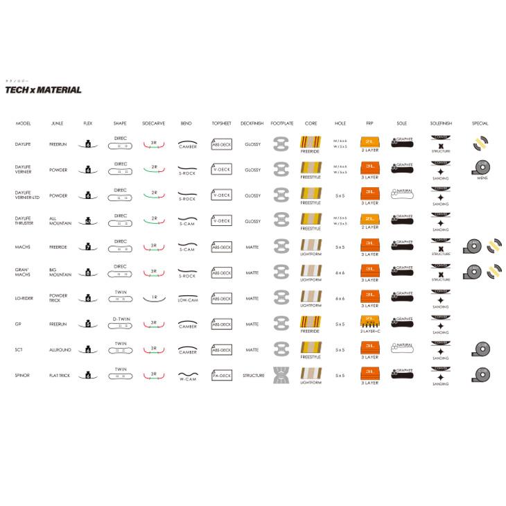 SCOOTER スクーター 23-24 MACHS マックス [特典多数] スノーボード 2023-2024 オールラウンド｜sidecar｜03