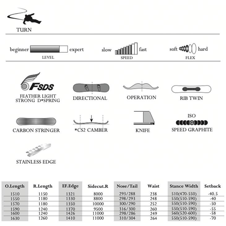 MOSS モス 25-26 TWFD ティーダブリューエフディー 2025-2026 スノーボード フリーラン メンズ |  | 01