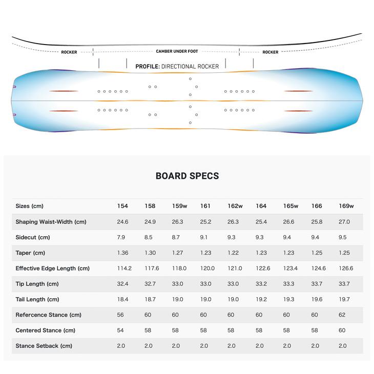 JONES SNOWBOARDS ジョーンズ スノーボード 22-23 SOLUTION ソリューション 2022-2023 スプリットボード |  | 01