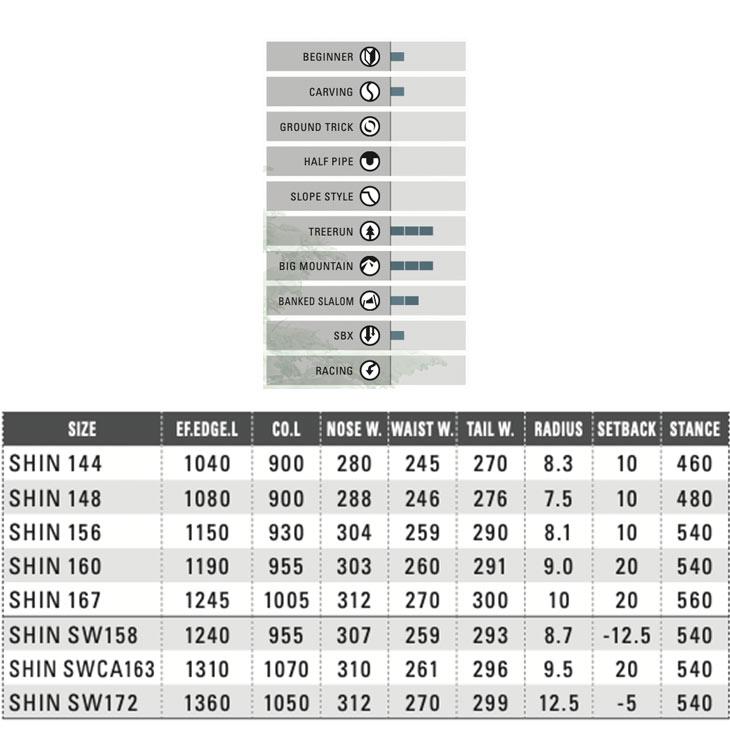 OGASAKA オガサカ 25-26 SHIN シン 2025-2026 スノーボード パウダーボード メンズ |  | 01