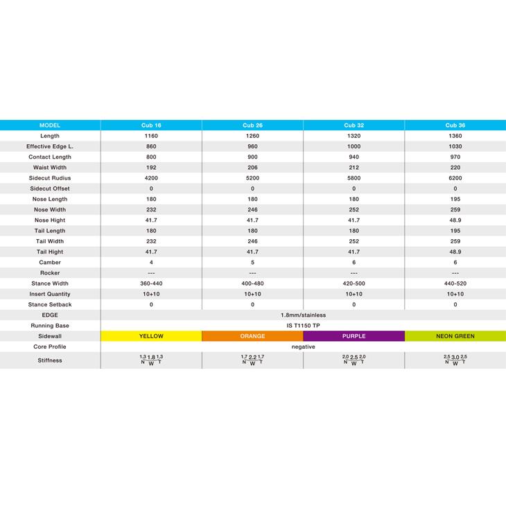 GRAY グレイ 20-21 CUB 136 カブ 136 キッズ スノーボード |  | 01