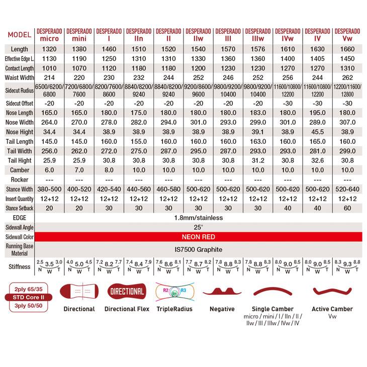 GRAY グレイ 22-23 DESPERADO デスペラード [特典多数] スノーボード |  | 01