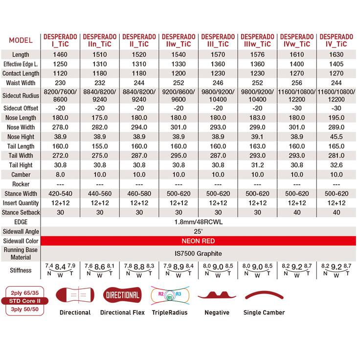 GRAY グレイ 22-23 DESPERADO TIC デスペラード ティーアイシー [特典多数] スノーボード |  | 01