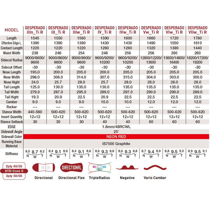 GRAY グレイ 22-23 DESPERADO Ti TYPE-R デスペラード ティーアイタイプアール [特典多数] スノーボード |  | 01