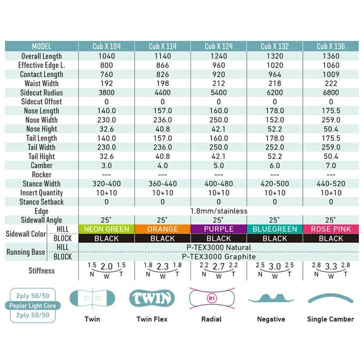 GRAY グレイ 25-26 CUB-X カブ エックス ブロック スノーボード 2025-2026 キッズ オールラウンド |  | 02