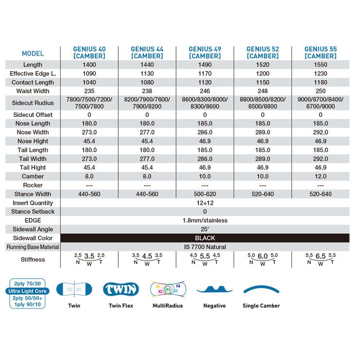 GRAY グレイ 23-24 GENIUS【CAMBER】 ジーニアス・キャンバー 2023-2024 スノボ スノーボード 日本製 |  | 01