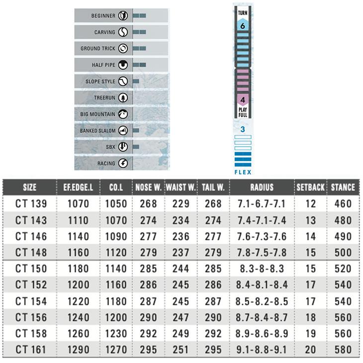 OGASAKA オガサカ 25-26 CT シーティー 2025-2026 スノーボード カービング ユニセックス |  | 01