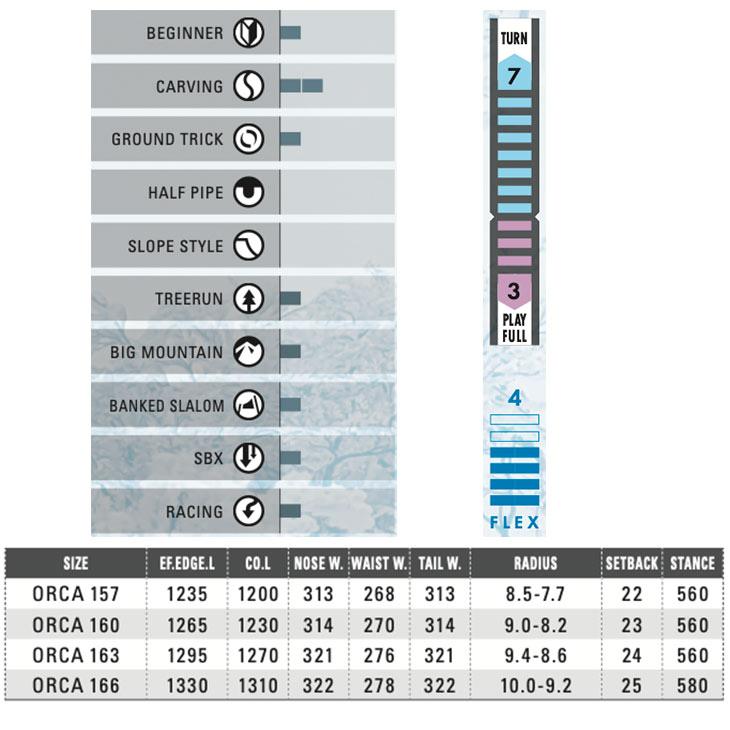 OGASAKA オガサカ 25-26 ORCA オルカ 2025-2026 スノーボード カービング メンズ |  | 01