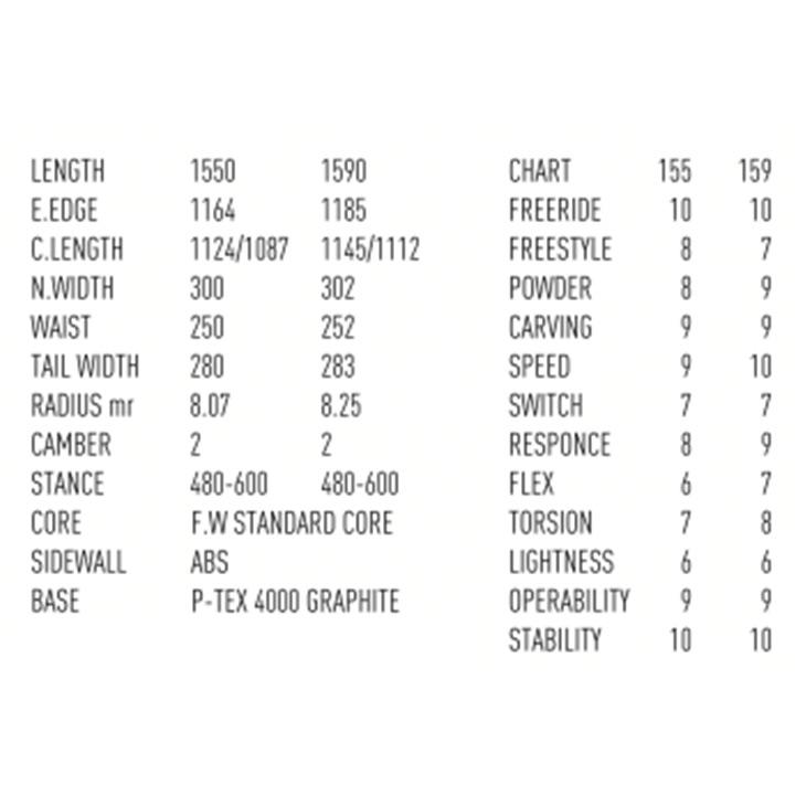 TJ-BRAND ティージェイブランド 25-26 DHINGI ディンギー スノーボード 2025-2026 パウダー メンズ |  | 01