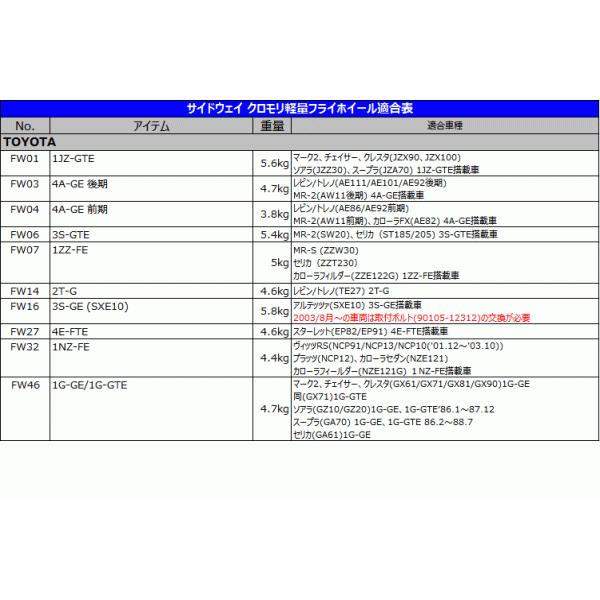 04(新品)レビン/トレノ/MR2 AE86 4A-GE 軽量フライホイール｜sideway｜05