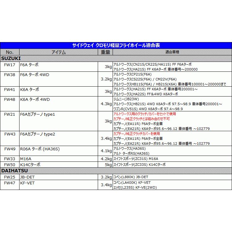 24(新品)ビート PP1 E07A 軽量フライホイールの画像