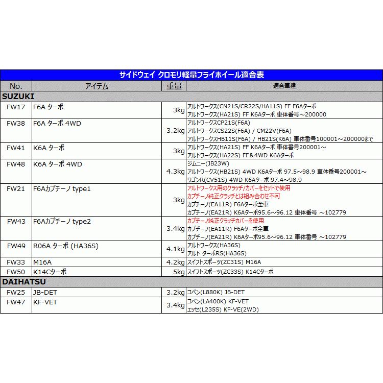 25(新品)コペン L880K JB-DET 軽量フライホイール : swfw25 : サイド