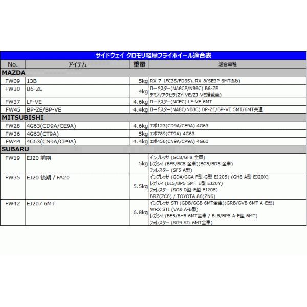 35(新品)インプレッサ/BRZ/86 GDA/ZC6/ZN6 軽量フライホイール |  | 06