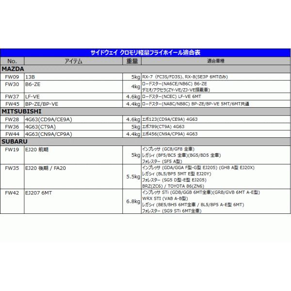 35(新品)インプレッサ/BRZ/86 GDA/ZC6/ZN6 軽量フライホイール｜sideway｜07