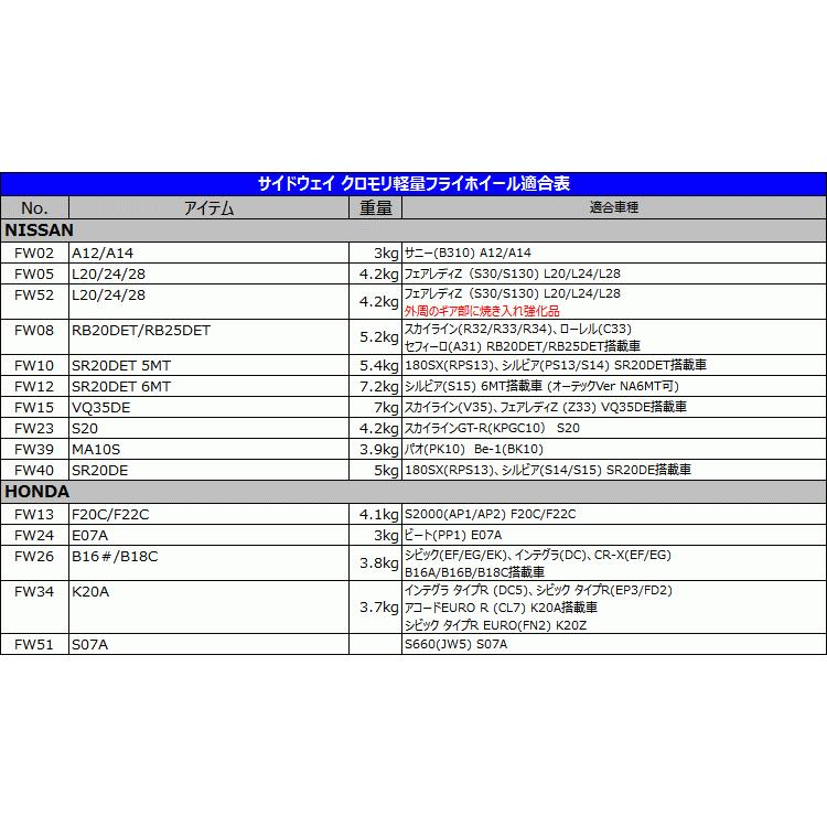 新品インプレッサ/WRX GDB/VAB 6MT 軽量フライホイール