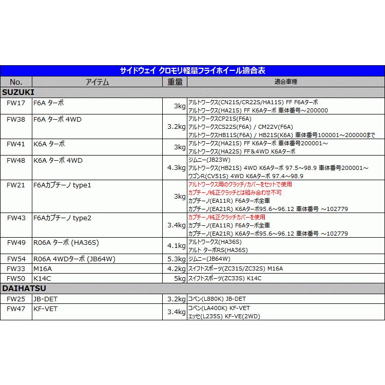 55(新品)カプチーノ 3.1型 EA21R K6A 軽量フライホイール |  | 07