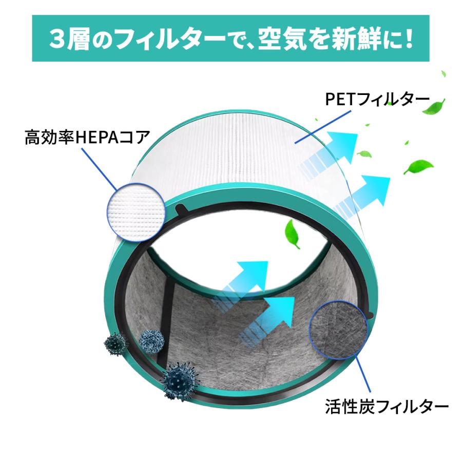 ダイソン 交換 フィルター Dyson 空気清浄機 互換 TP00 TP02 ダイソン 交換 フィルター Dyson 空気清浄機 互換 TP00 TP02