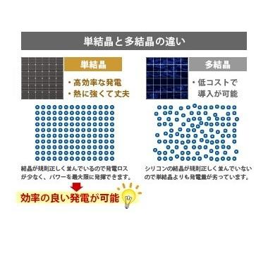 ソーラーパネル 10w 小型 自作diy 太陽光発電 アウトドア 自家発電 太陽光パネル 電気代節約 家計応援 省エネ 防災 停電対策 Paneru 10w Sigen Shop 通販 Yahoo ショッピング