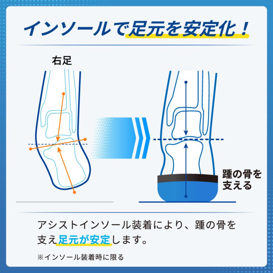 mehor メディカルインソール MEDIAID 【医療メーカー 公式】インソール アーチサポート メディ