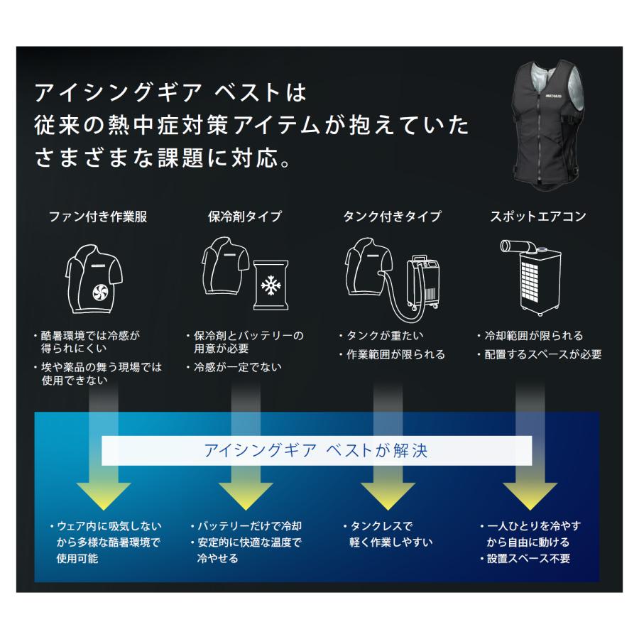 【新品未使用】冷却ベスト MEDIAID 冷却ベスト ペルチェベスト 医療メーカー公式・ペルチェ式