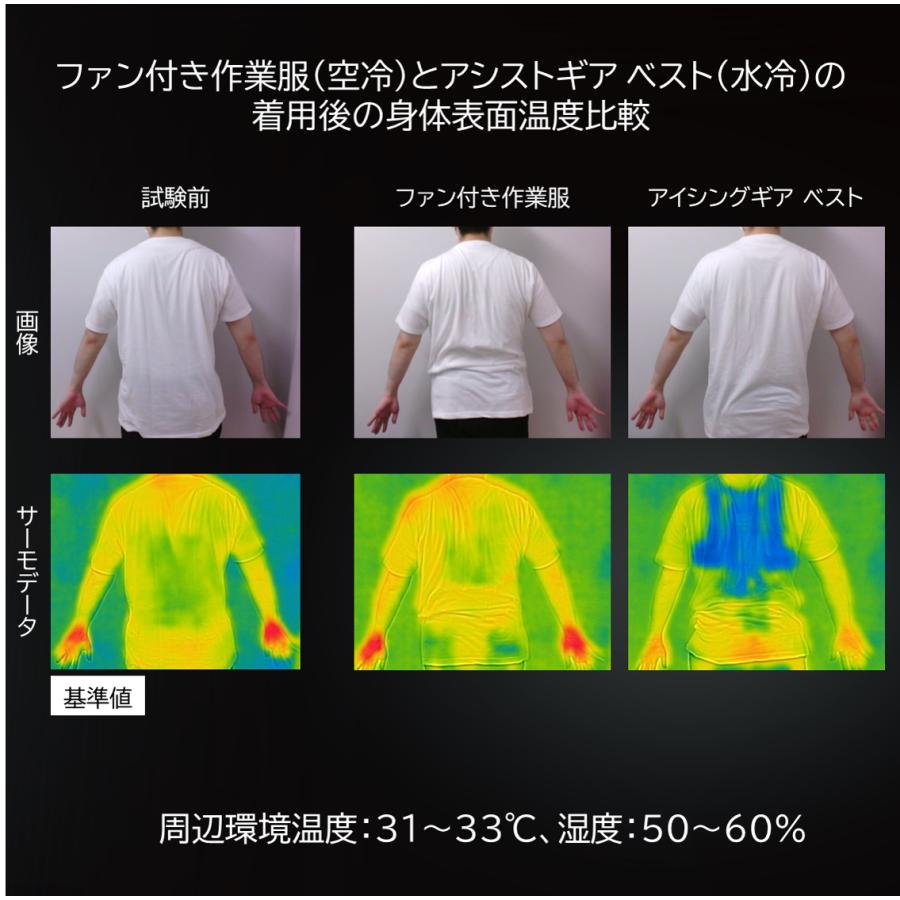 MEDIAID 【医療メーカー公式・ペルチェ式 水冷ベスト】冷却ベスト