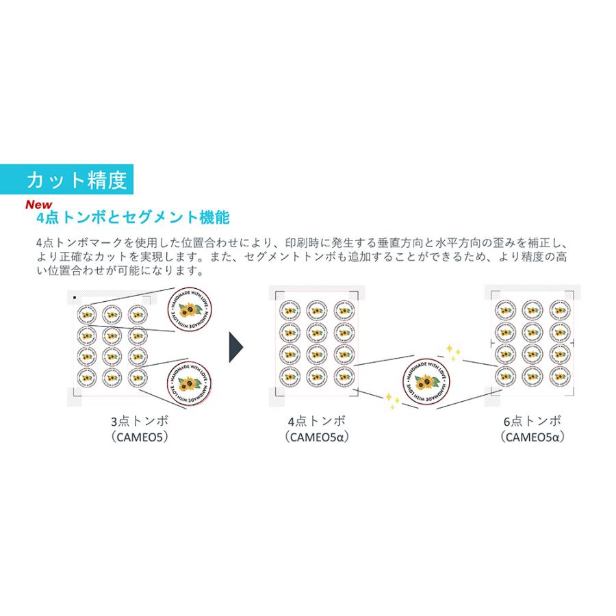 シルエットカメオ5アルファプラス Silhouette Cameo5α PLUS カッティングマシン 色々作れる試せるA4シート計31枚+おまけ付きスターターセットの画像