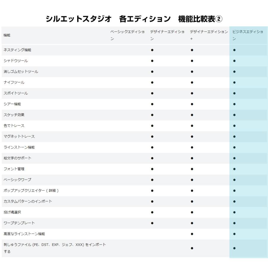 シルエットスタジオ　SilhouetteStudio　ビジネスエディション　アップグレードライセンス（シルエットカメオ・ポートレート対応）_2