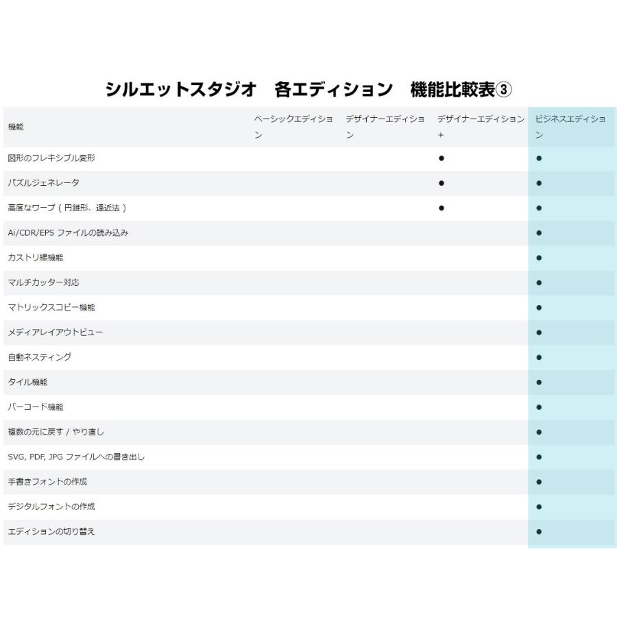 シルエットスタジオ　SilhouetteStudio　ビジネスエディション　アップグレードライセンス（シルエットカメオ・ポートレート対応）_3
