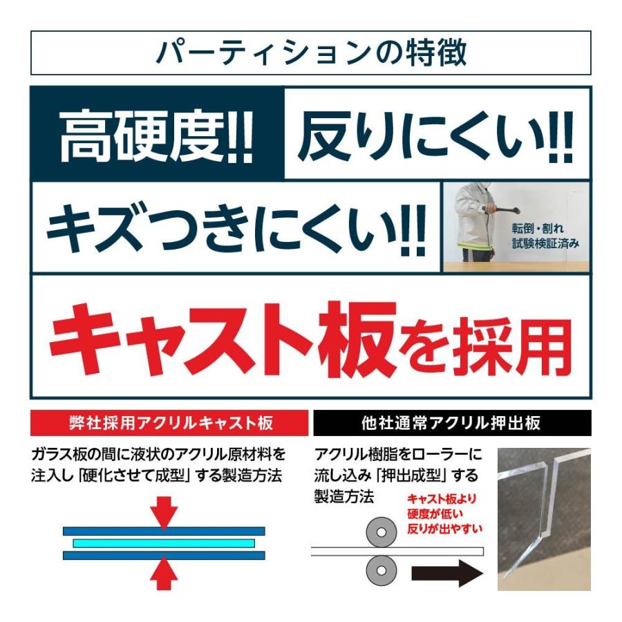 【仕様改良】コロナ対策 ステンレス足付き 透明アクリルパーテーション W1200*H600mm 板厚3mm 飛沫防止 組立式 デスク仕切り 仕切り板 (apc-s12060)｜signkingdom｜03