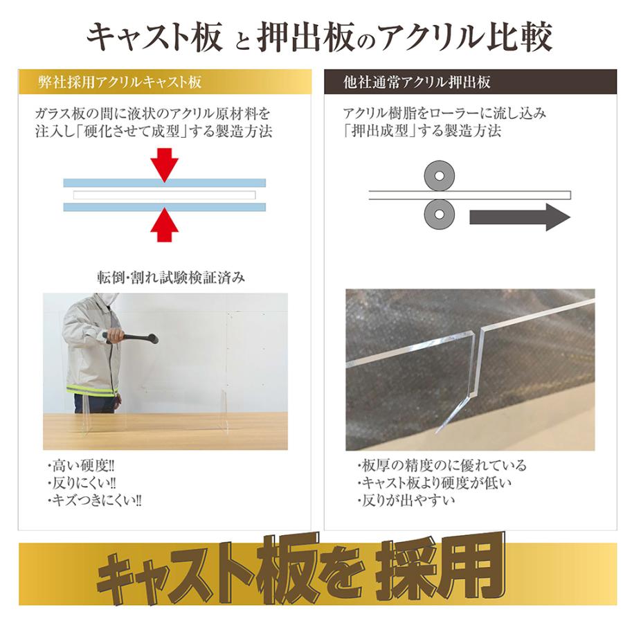 日本製 高透明アクリルパーテーション W900ｘH600mm 極厚5mm板採用 安定性抜群 組立簡単 デスク用スクリーン 間仕切り 衝立（bap5-r9060）｜signkingdom｜05
