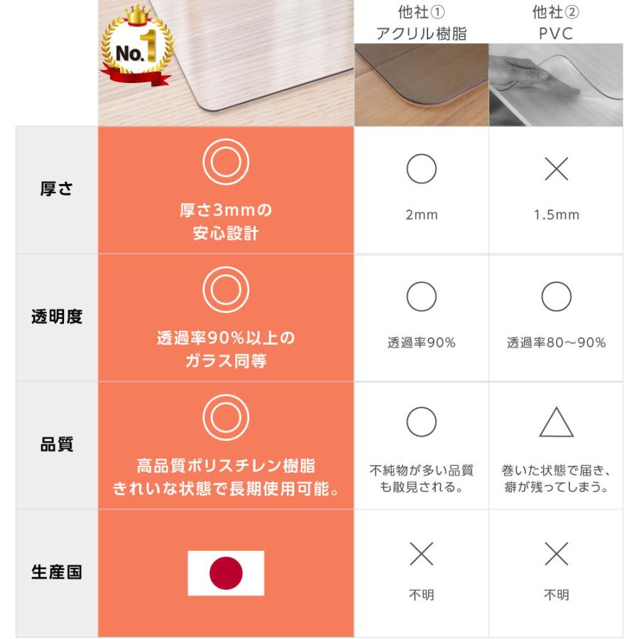 冷蔵庫 マット 透明 キズ防止 凹み防止 床保護シート 滑り止め 下敷き