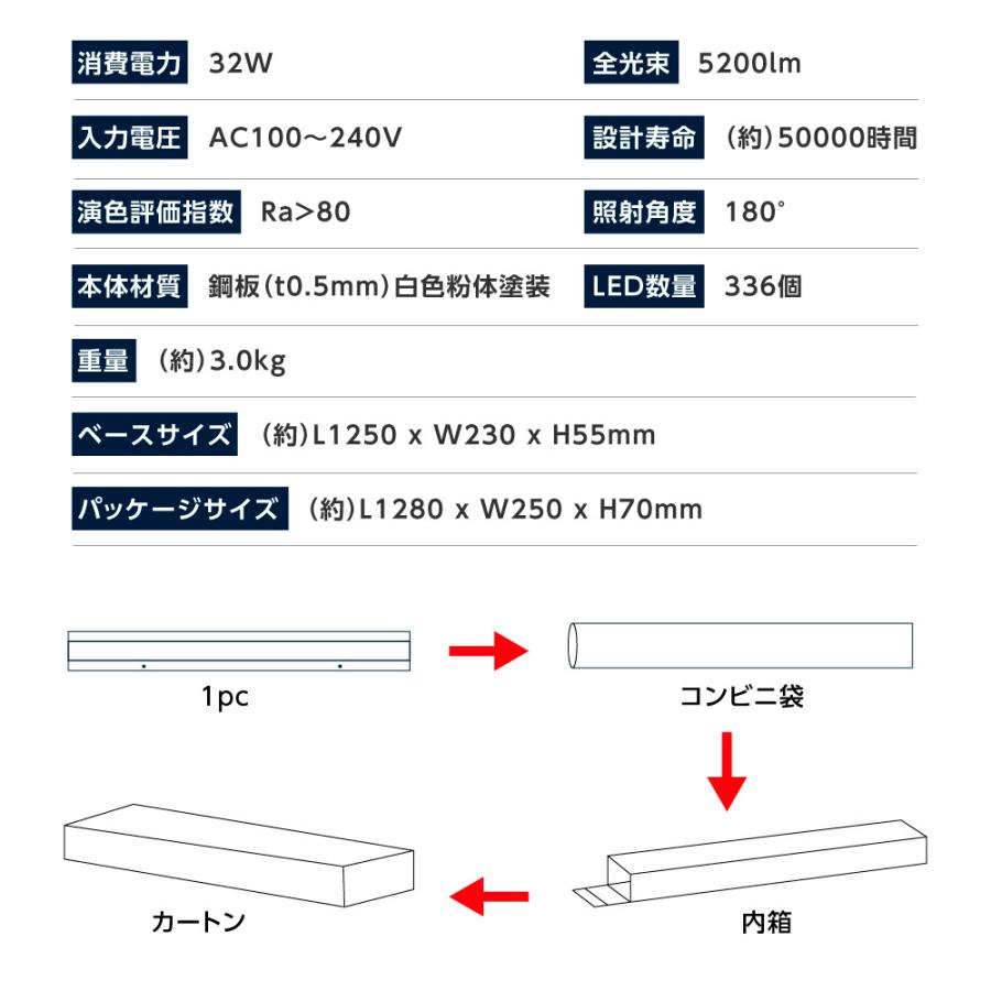 ledベースライト 40W型 2灯相当 逆富士 LED蛍光灯 薄型 器具一体型 一体型照明 天井直付型 直管蛍光灯 シーリングライト tt-lbl-g2332｜signkingdom｜09