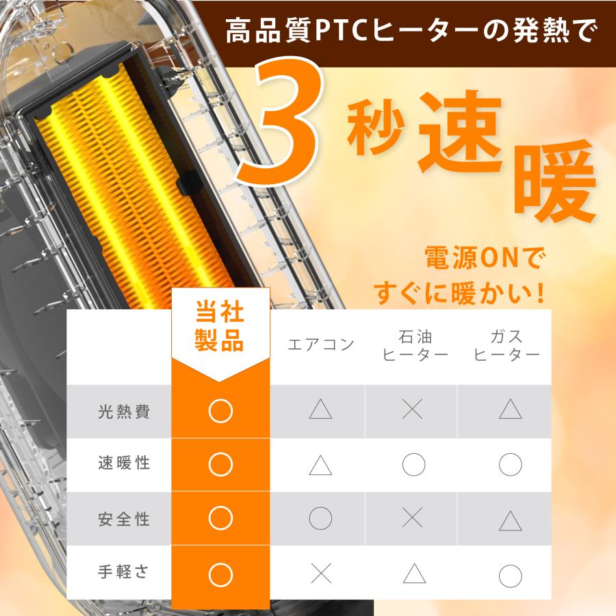セラミックヒーター 電気ストーブ 小型 1000W セラミックファンヒーター 人感センサー 足元 オフィス 省エネ 送風 速暖 風量3段階 コンパクト 過熱保護 xr-kk08 | TAKASYOU | 03