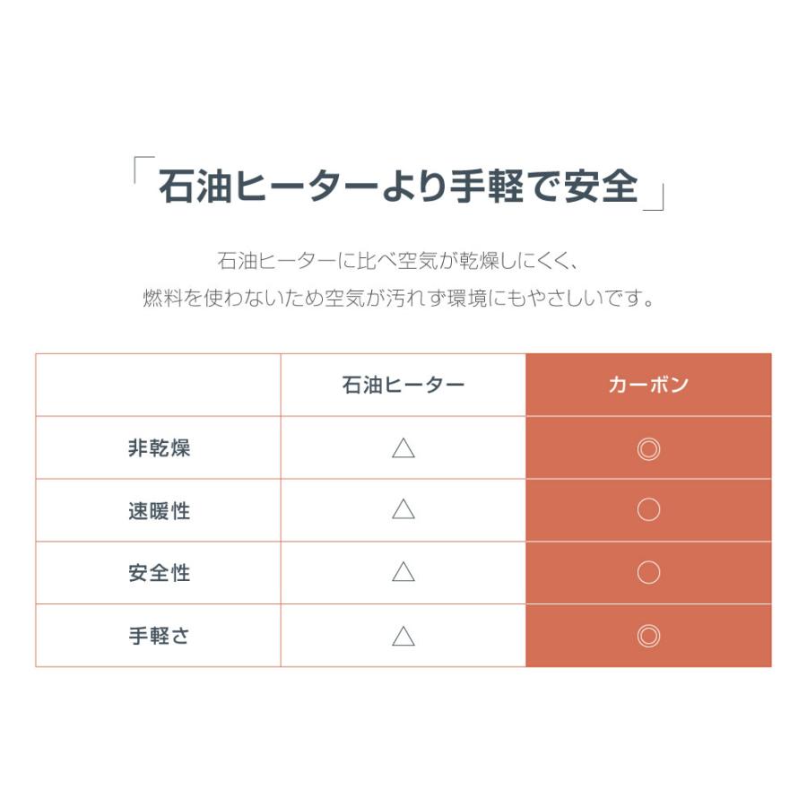 ヒーター カーボンヒーター  暖房 速暖 電気ストーブ スリム コンパクト 足元暖房 加熱保護 おしゃれ 静音 省エネ 節電 脱衣所 洗面 キッチン リビング あすつく｜signkingdom｜07