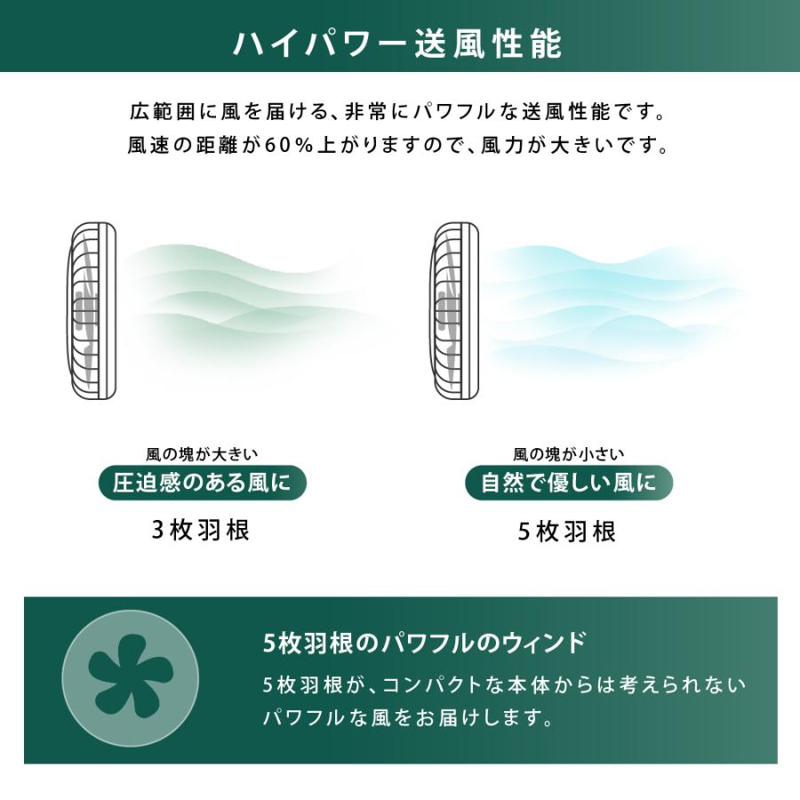 新型扇風機 卓上冷風扇 冷風機 2色選べる 冷風扇 おしゃれ 加湿機能 冷却機能搭載 コンパクト 小型 氷 水入れ 風量3段 USB 3カ月保証 省エネ 新生活 xr-r012｜signkingdom｜08