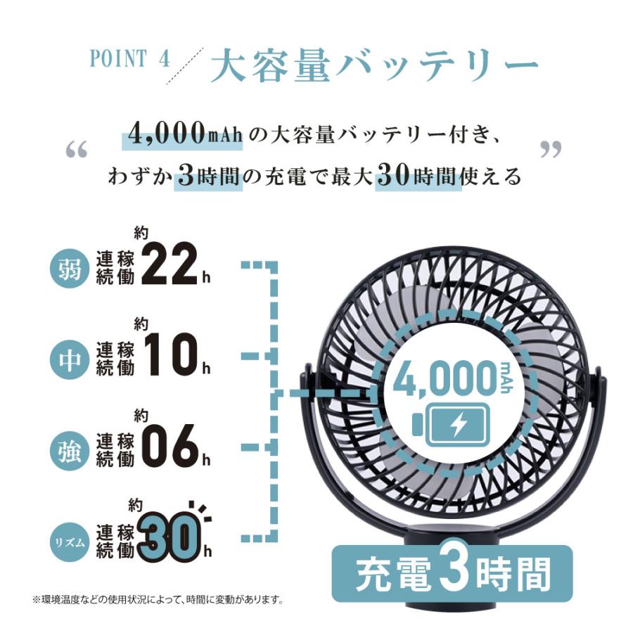 扇風機 卓上 三脚 ファン 巻き付け 小型 360°自動首振り 充電式 携帯扇風機 大容量 4000mAh アウトドア 車用 コードレス 夏 屋外 モバイルバッテリー 4段階風量｜signkingdom｜10