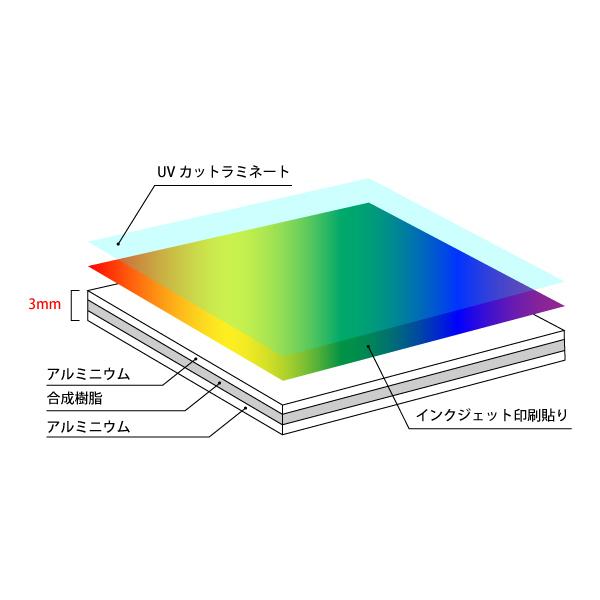 プレート看板（1200mm&times;600mm） オーダーメイド看板  店舗用看板