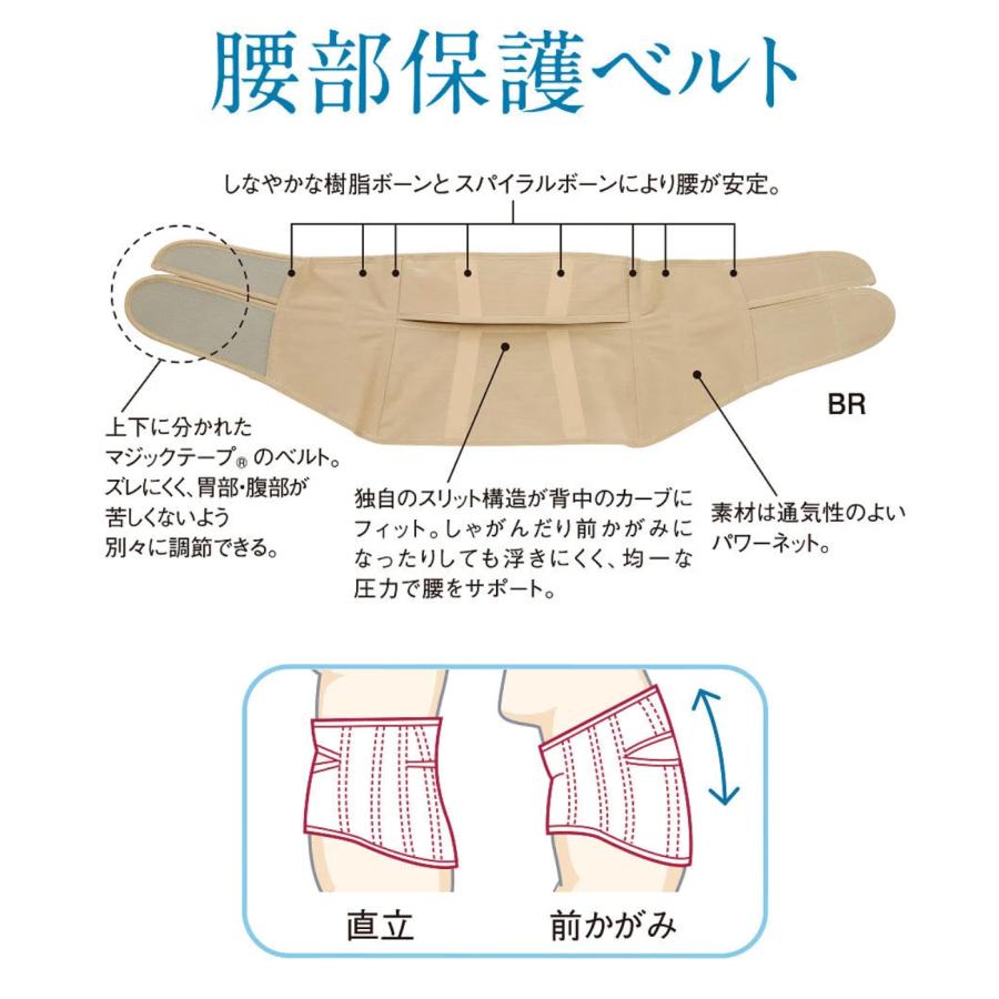WACOAL（ワコール） ワコール／らくラクパートナー 腰部保護ベルト