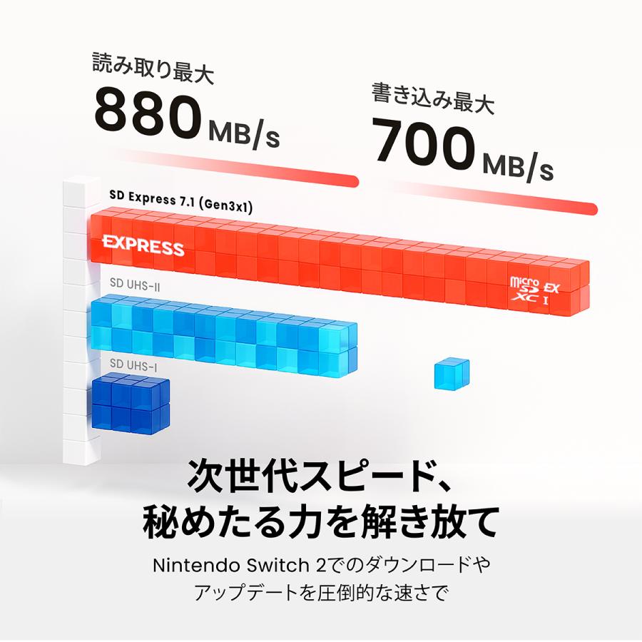 Silicon Power（シリコンパワー） microSDXC 1TB Expressカード