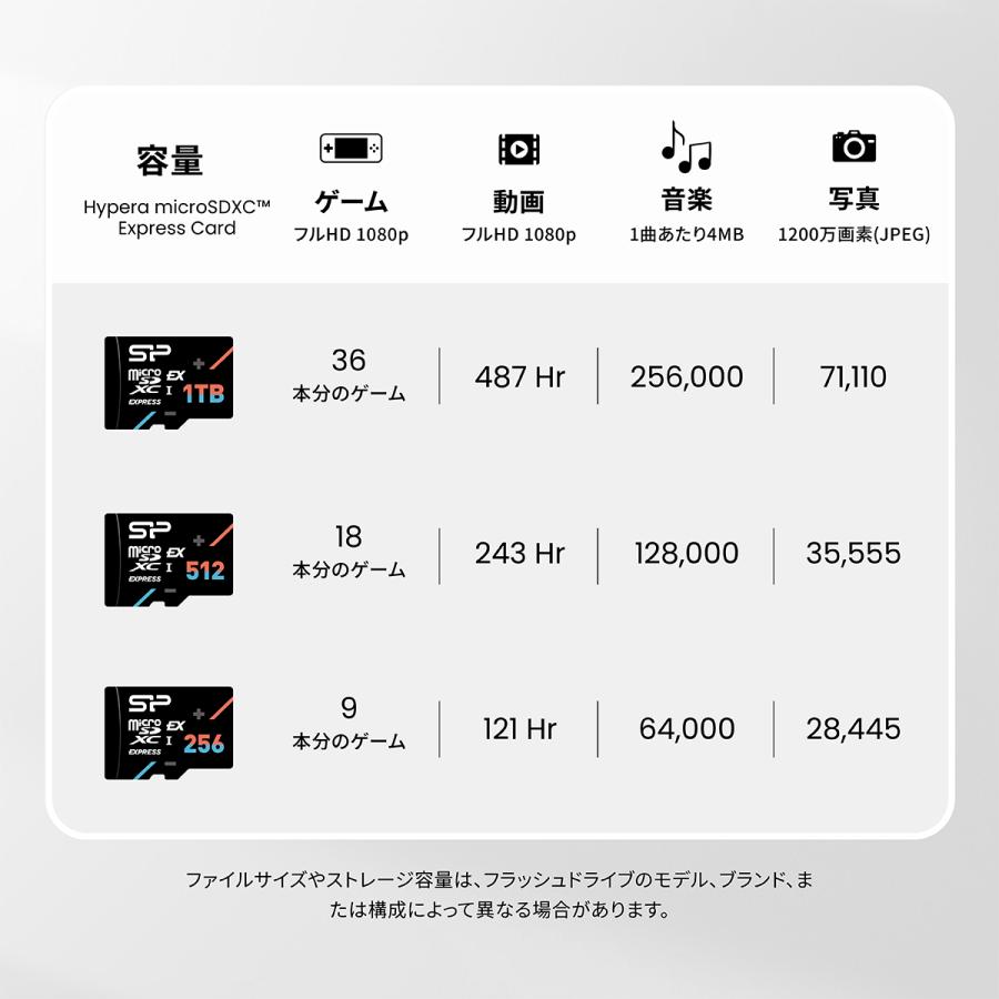 Silicon Power（シリコンパワー） microSDXC 1TB Expressカード